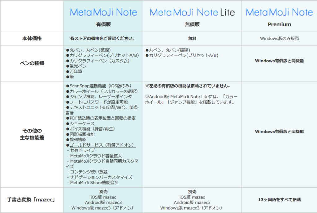 Androidで手書きノートをとるのに一番のアプリはなにか 能動ブログ